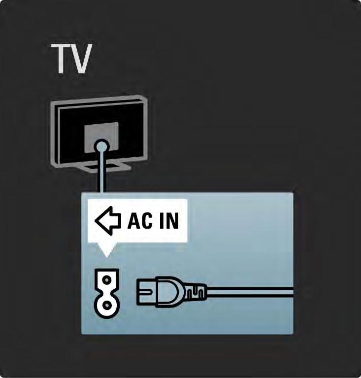 5.1.1 Kabl za napajanje Vodite računa da kabl za napajanje bude čvrsto umetnut u TV. Neka utičnica u koju je uključen kabl za napajanje uvek bude dostupna.