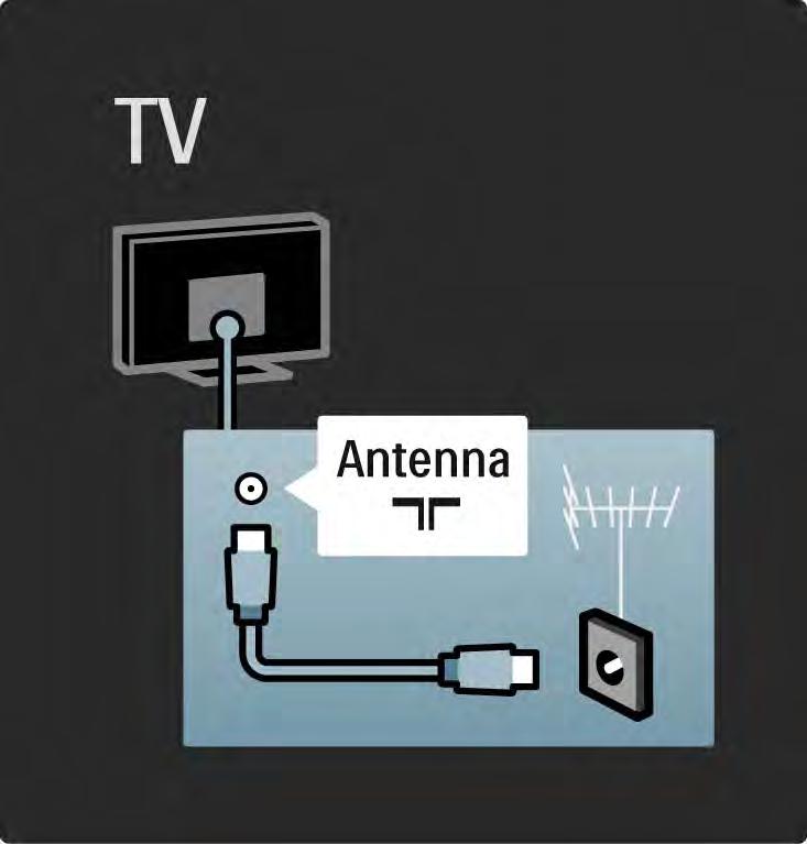 5.1.2 Antenski kabl Pronađite priključak za antenu na zadnjoj