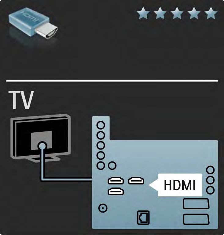 5.2.2 HDMI 1/2 HDMI veza obezbeđuje najbolji kvalitet slike i zvuka. Jedan HDMI kabl omogućava prenos video i audio signala.