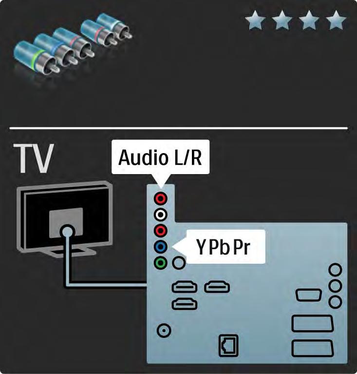 5.2.3 YPbPr komponentni video Vezu komponentni video YPbPr koristite zajedno sa levim i desnim