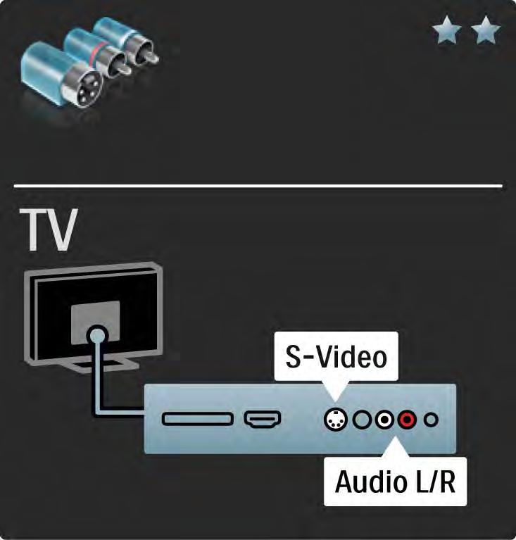 5.2.5 S-Video S-Video kabl koristite zajedno sa levim i desnim Audio