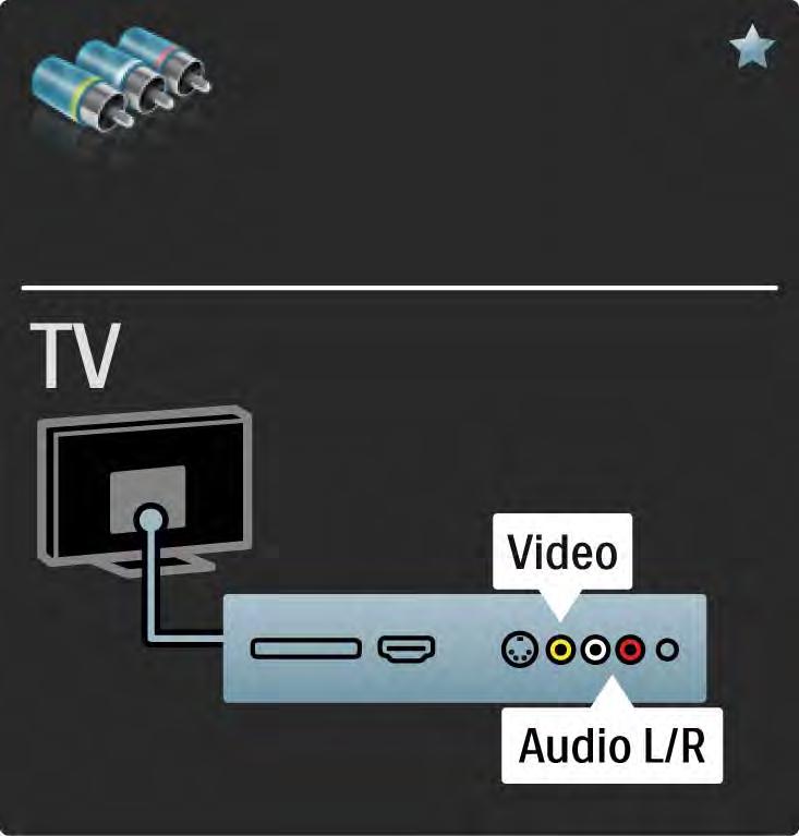 5.2.6 Video Koristite Video (činč) kabl zajedno sa levim i desnim Audio