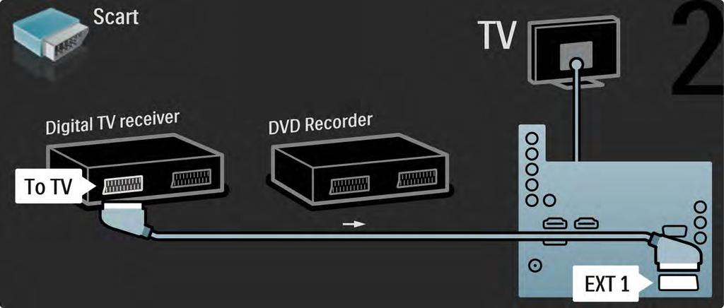 5.3.5 Digitalni risiver i DVD rikorder 2/3 Zatim