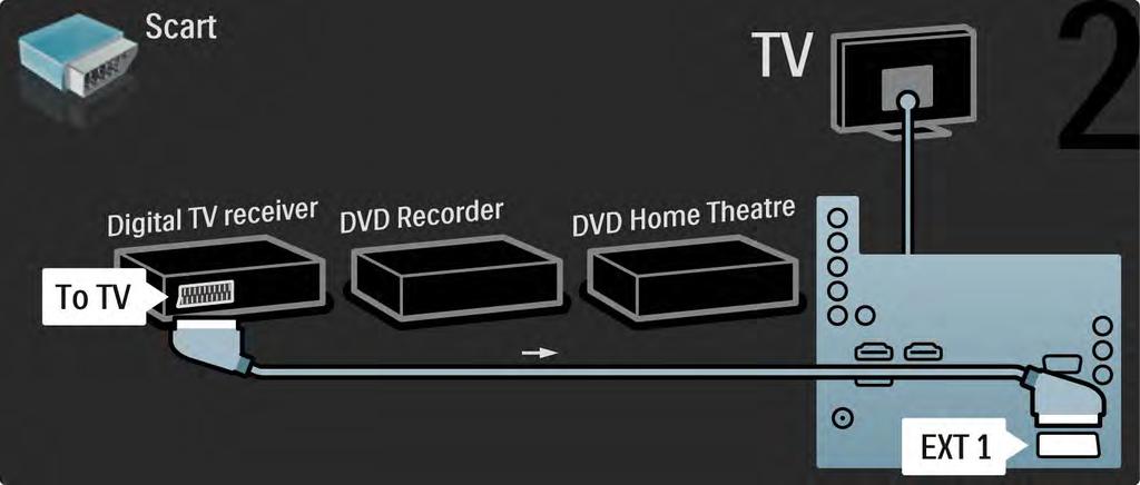5.3.6 Digitalni risiver, DVD rikorder i sistem kućnog bioskopa