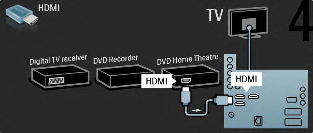 5.3.6 Digitalni risiver, DVD rikorder i sistem kućnog bioskopa 4/5