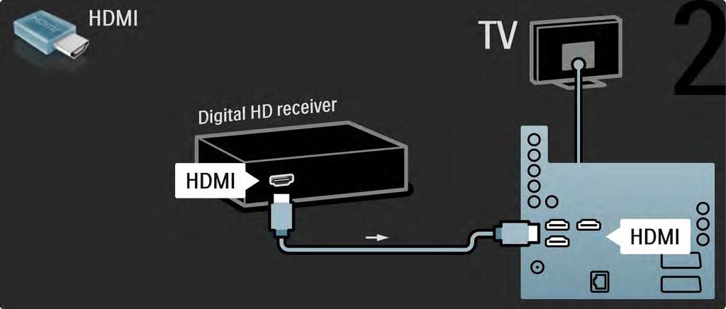 5.3.7 Digitalni HD risiver 2/2 Digitalni HD