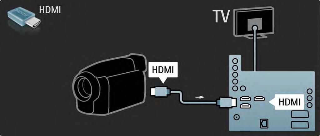 5.4.4 Video kamera 2/3 Koristite HDMI kabl za