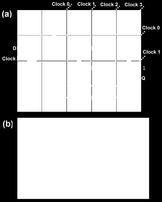 To show the functionality of the proposed DFF in Figure 3, a 5-bit up counter is designed [13].