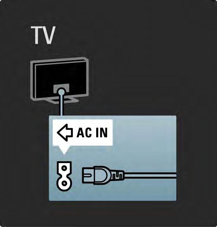 5.1.1 Napajalni kabel Poskrbite, da bo napajalni kabel dobro priključen v televizor. Poskrbite, da bo napajalni vtič v stenski vtičnici vedno dostopen.