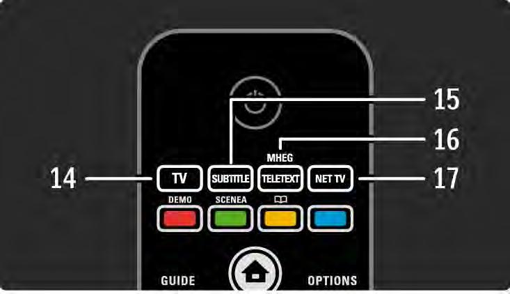 2.1.1 Pregled daljinskega upravljalnika 4/6 14 Tipka TV Za nastavitev daljinskega upravljalnika za upravljanje televizorja.