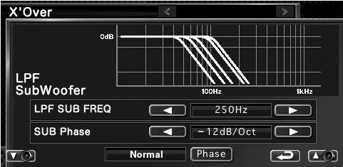 Med nastavljanjem crossoverja se ne ekranu za nastavitev zvočnikov izbere tip zvočnika "User" (Uporabnik). 5 6 Nastavitev visokopasovnega filtra sredinskega zvočnika.