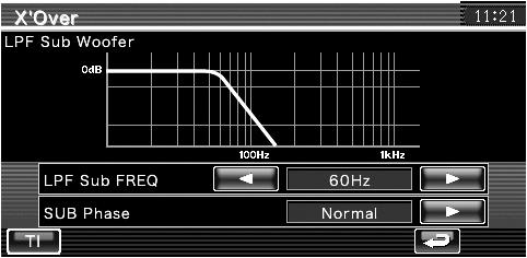 Nastavitev crossover omrežja Nastavite lahko crossover frekvenco zvočnikov. Izberite zvočnik za nastavitev crossoverja Nastavitev visokopasovnega filtra prednjega zvočnika.