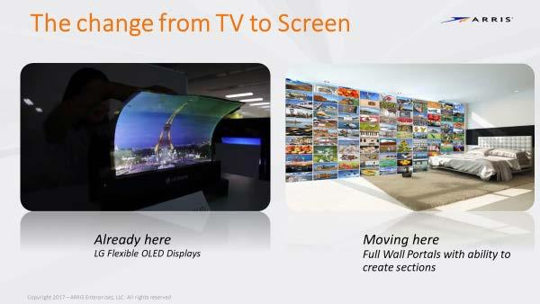 Figure 94 - Current - Primary TV use of Flexible OLED Future Wall OLED Portal With Split to Multiple Virtual Screens Today the mix is something like that illustrated in Figure