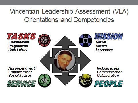 The Leadership Model Vincent on
