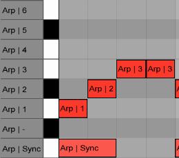 ARP-IN Notes Arp-In notes are interpolated according to the Mode Settings. Gate Mode: All Arp-In notes, except the Sync note, are treated as standard notes.