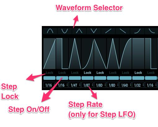 You can also change step waveform with right-right menu Step Lock : toggles the lock state on/off if lock is on, that