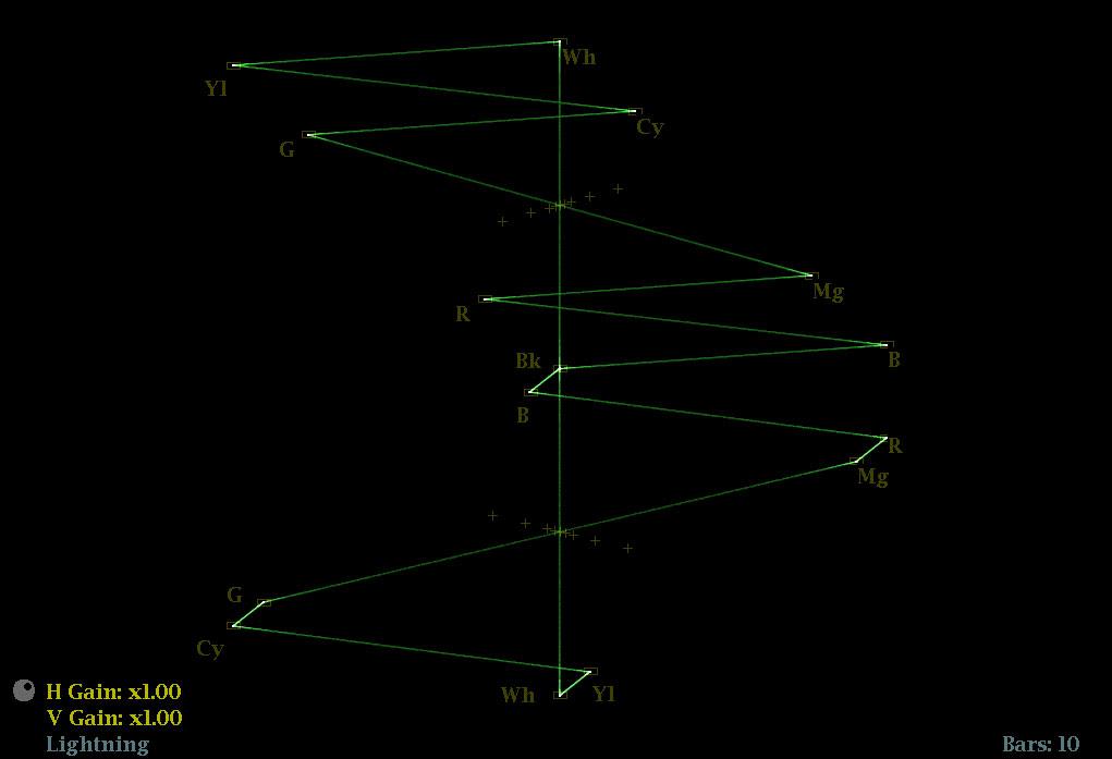 signal. (See Figure 12.) (See Figure 13.