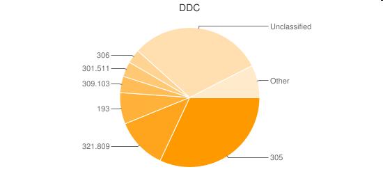 Harder than expected (continued) Using foreign DDC number numbers