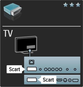 Video If you have a device with only a Video (CVBS) connection, you need to use a Video to Scart adapter (not supplied).