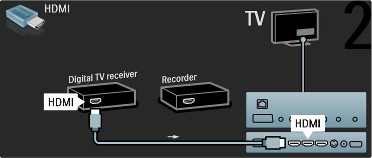 Then use an HDMI cable to connect the digital receiver to the TV. Finally, use an HDMI cable to connect the Disc Recorder to the TV.