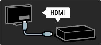 To connect a DVD, Blu-ray Disc player or game console, use the HDMI connection.