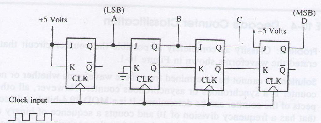 Figure (5) shows the basic configuration of a 4-bit synchronous counter. Figure (5): Four-Bit Synchronous Counter. 6.