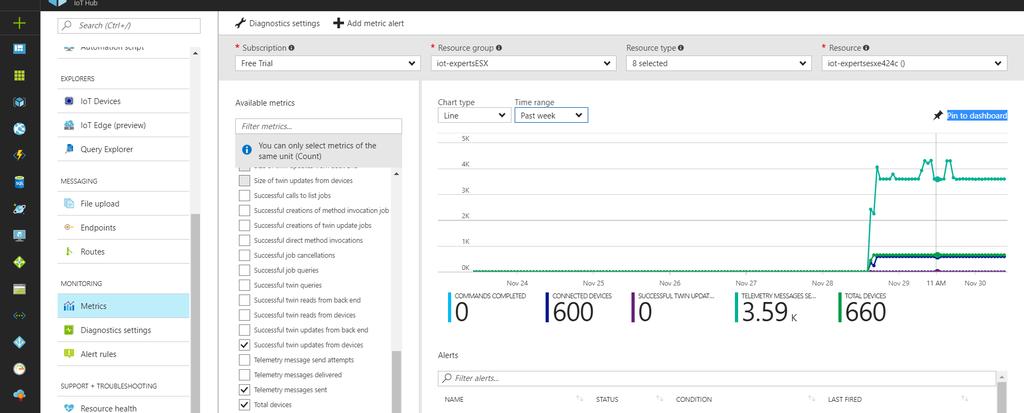 Azure IoT Hub Monitor your Hub/Devices Quickly visualize