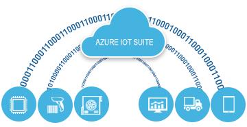 Azure IoT Suite Remote Monitoring / Predictive Maintenance / Connected Factory Start in minutes