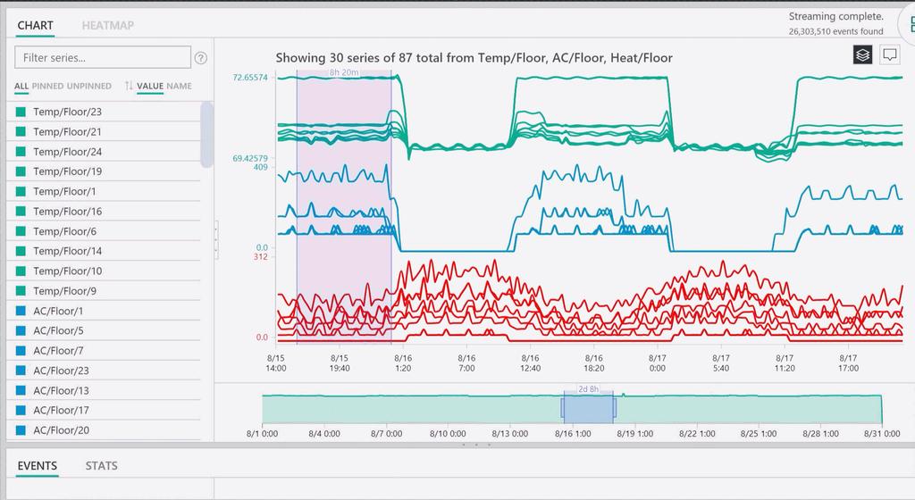 Time Series Insights Storing time series data in a scalable way. Near real-time data exploration.