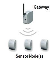 Cloud To Cloud - DEMO Monitoring Flow - Sensor to Cloud Light Sensor -> U-Control Wireless Node - >