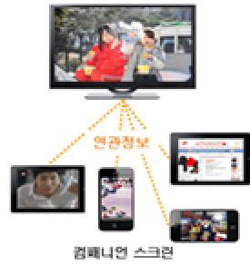 and/or broadband network while watching UHD broadcasting and also defines method of providing companion screen service connecting TV