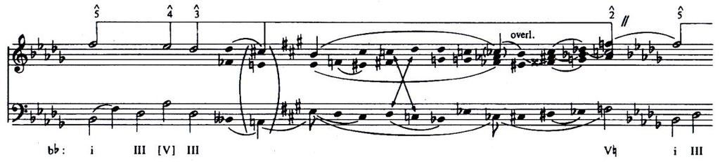 Figure 4.8. Krebs s alternative interpretation of the Scherzo, Op. 31 (1991, 50) An additional feature of Schenker s graph (Figure 4.