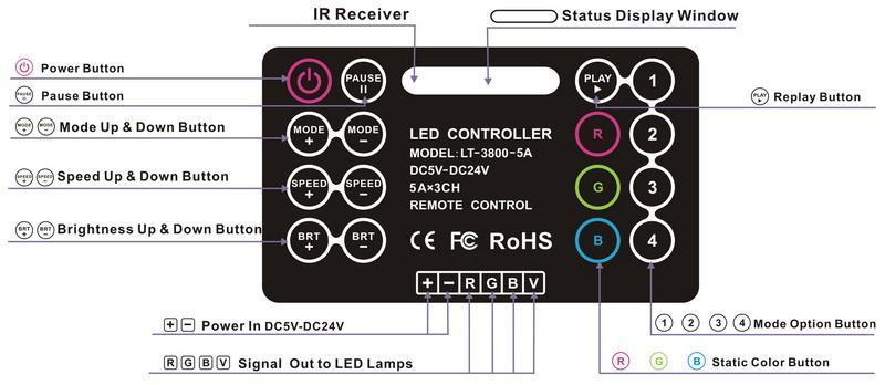 LT -3800-5A LED RGB Controller Manual Page 6 of