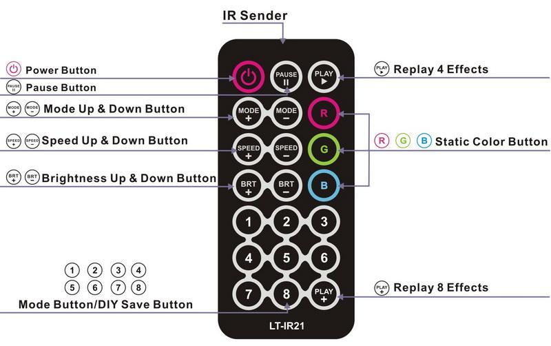 controller and remote s keys: Instruction of