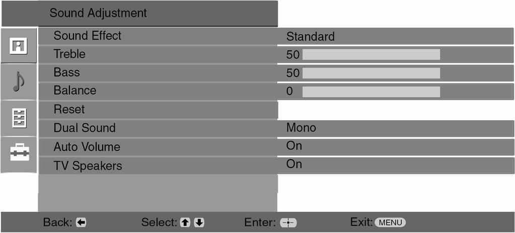 Izbornik Sound Adjustment U izborniku Sound možete odabrati dolje opisane opcije. Za odabir opcija u "Settings", pogledajte "Kretanje kroz izbornike" (stranica 14).