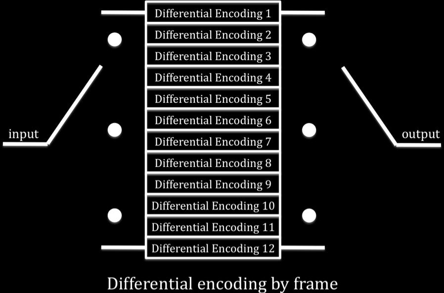 One of ordinary skill in the art would understand that a differential encoder performs a function distinct from mapping, and nothing in the patent suggests that the differential encoder in block 44