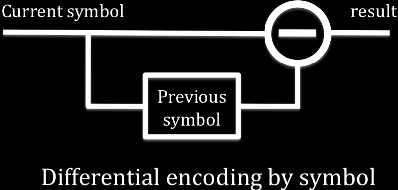 current symbol. One possible realization for how differential encoding can be implemented on each symbol is as follows: 20.