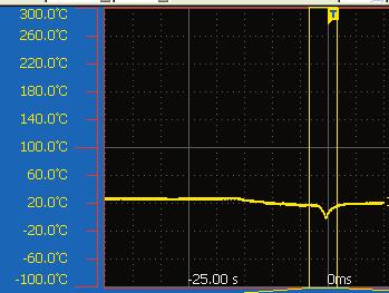 (8 parameters in the 8860-50 and 16 parameters in the 8861-50 can be set.) n Stop trigger for the MEM function Unlike with conventional MEMORY HiCORDERs, a stop trigger is supported.