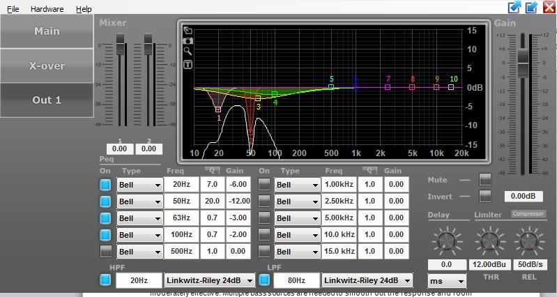 9. Determine EQ for the QSub This is the final step in which we will try to achieve two targets: 1. Using eq filters to remove as much as possible persist peaks that comes from room modes. 2.