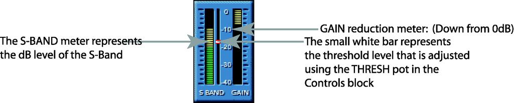 FREQ and WIDTH pots so you hear as much of the problematic sibilance as possible. At the same time, minimize the amount coming through of the signal you wish to leave unaffected.