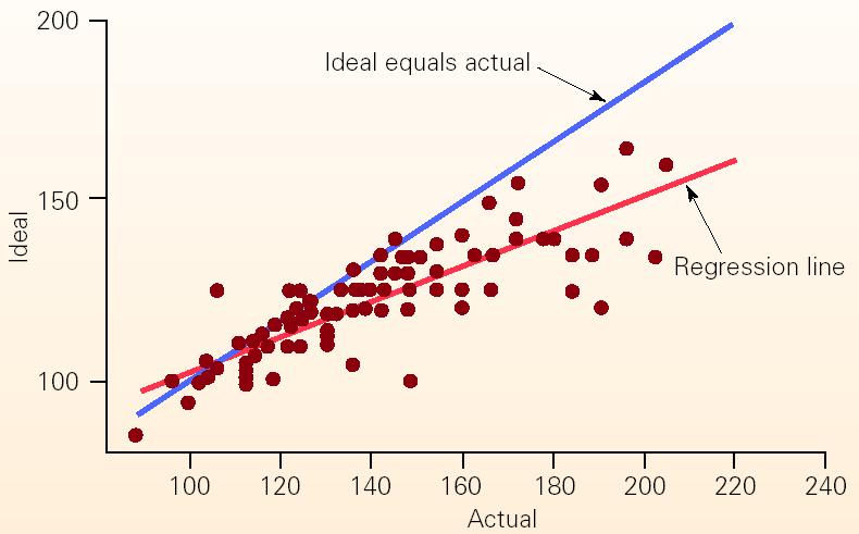 5.5 Correlation Does Not Prove Causation Interpretations of an Observed