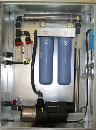 STANDARD FILTRATION SYSTEM Technical Specifications 1. Recirculation and delivery pump constantly re circulates water in storage tank and delivers water to point of use (POU).
