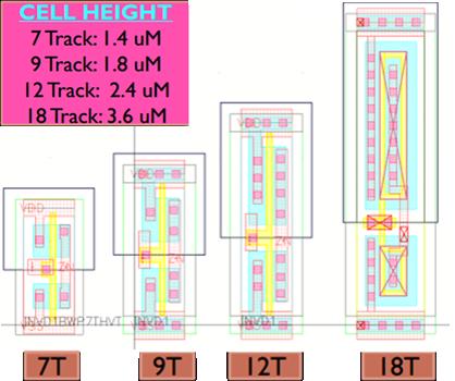 136 a dedicated Digital RADiation (DRAD) test chip [118] was designed to study experimentally the impact of TID on digital logic gates.