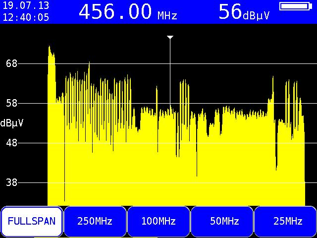 110 Chapter 15 - Spectrum analyzer 15.2 Frequency segment (SPAN) In all measuring ranges, you can change the frequency segment displayed.