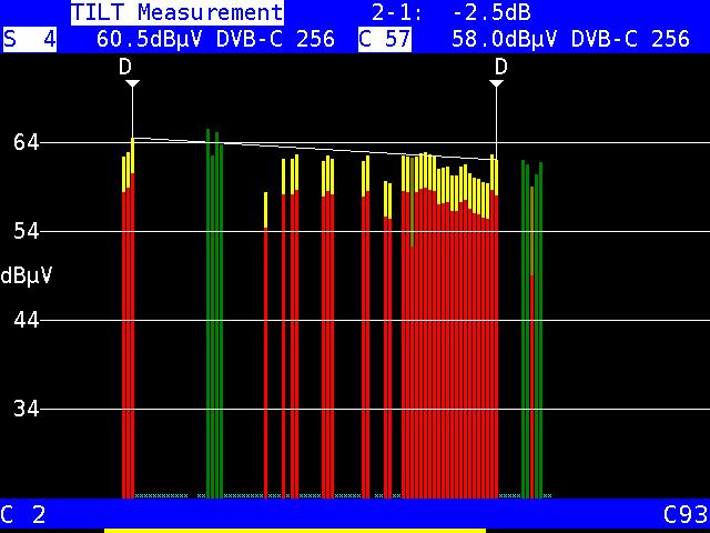 112 Chapter 15 - Spectrum analyzer The green bars are analog and the red bars are digital channels. The cursor is marked with an A or D.