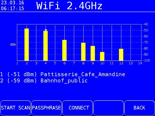 Chapter 24 - Wi-Fi 147 24.5 Measurement Capabilities 24.5.1 Channel allocation The cannel assignment of all access points found in the area are plotted on a graph (Figure 24-1 Wi-Fi channel diagram).