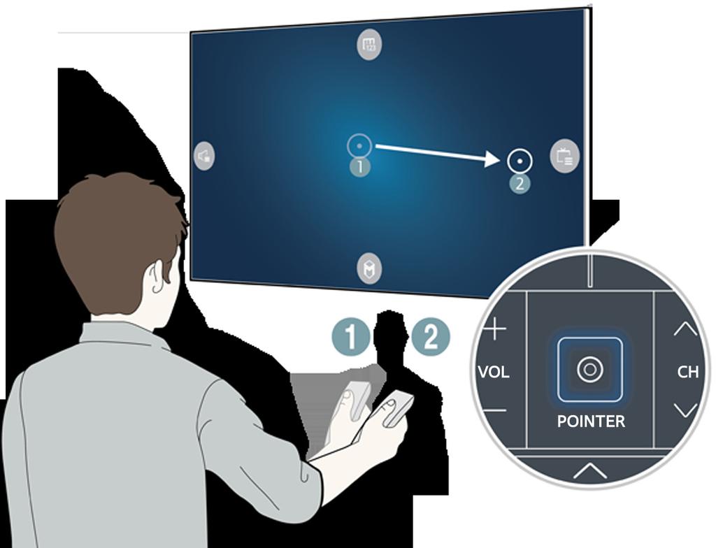 Using the Samsung Smart Control Operating the TV with the POINTER button The Samsung Smart Control has a motion sensor (gyro sensor) that allows you to easily control the TV by holding and moving the