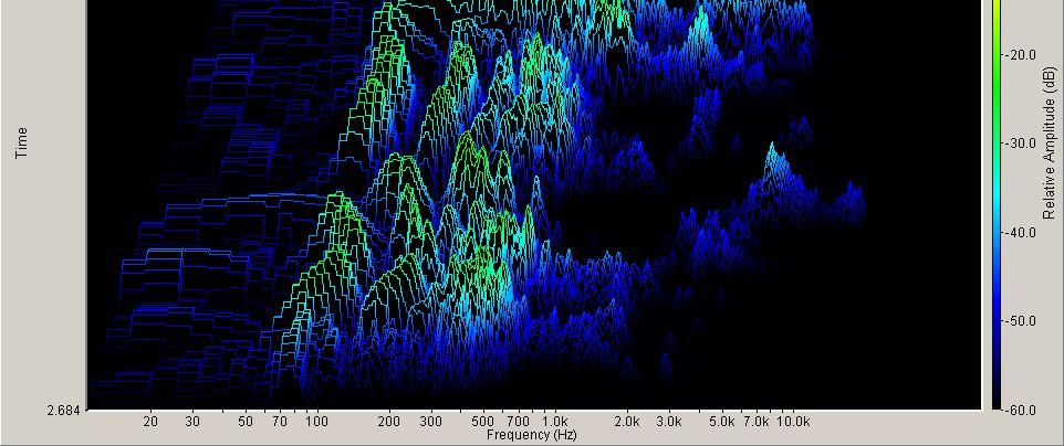 Fourier Transform) we can see what makes up the music in detail.