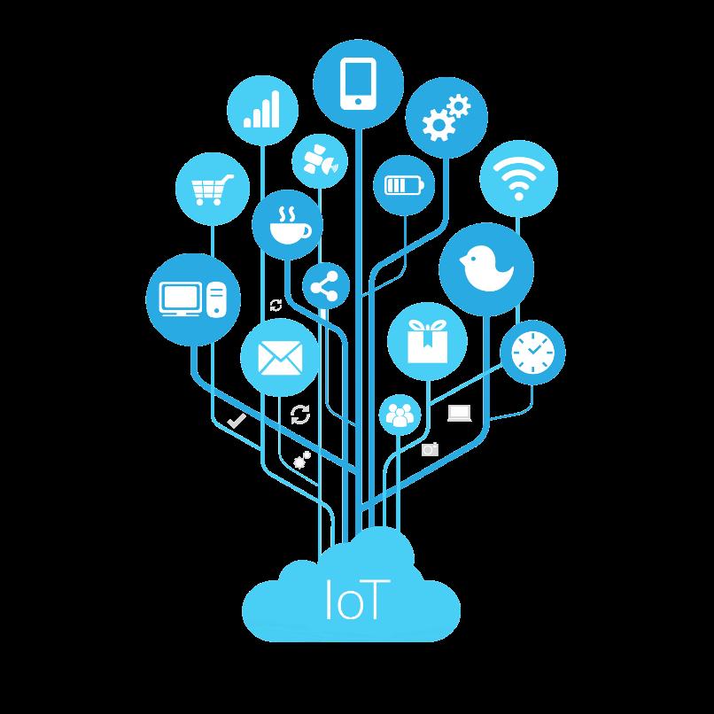 Specifically - What is IoT? The Internet of Things IoT and IIoT Industrial Internet of Things Part new technologies Part new ideas Part hype Key Point?