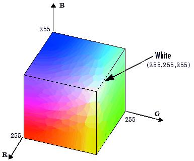 problem is typically a non-linear shift in the CMY color space that film stock uses. It can only be solved in RGB space, the inverse of CMY. You can't fix these problems in YUV space.